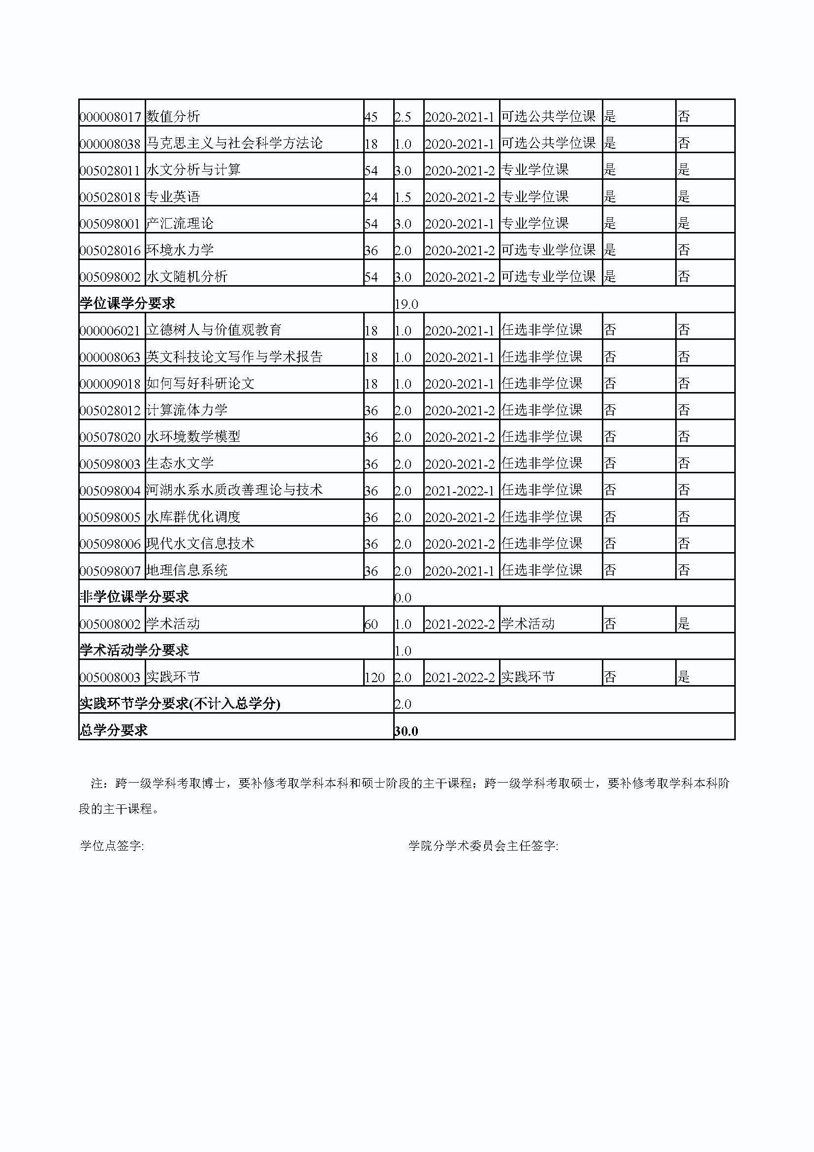 必赢线路检测中心2020级防灾减灾工程及防护工程专业培养方案_页面_4