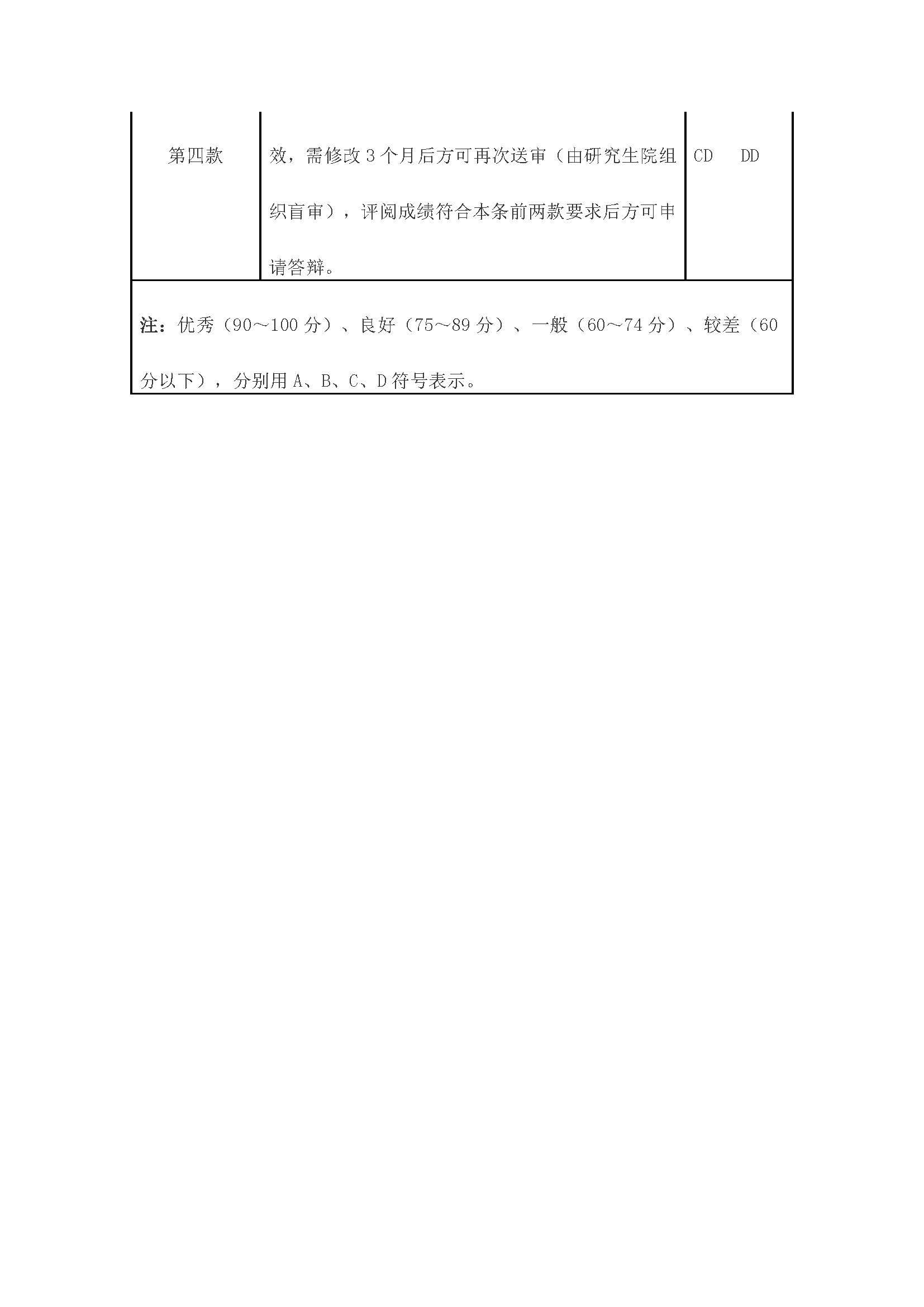 校研[2020] 31号-必赢线路检测中心关于印发修订后的研究生学位（毕业）论文送审工作管理办法的通知_页面_11