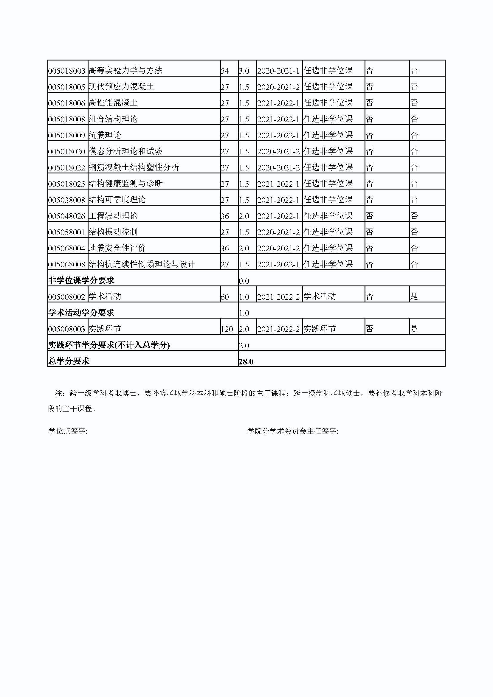 必赢线路检测中心2020级防灾减灾工程及防护工程专业培养方案_页面_4
