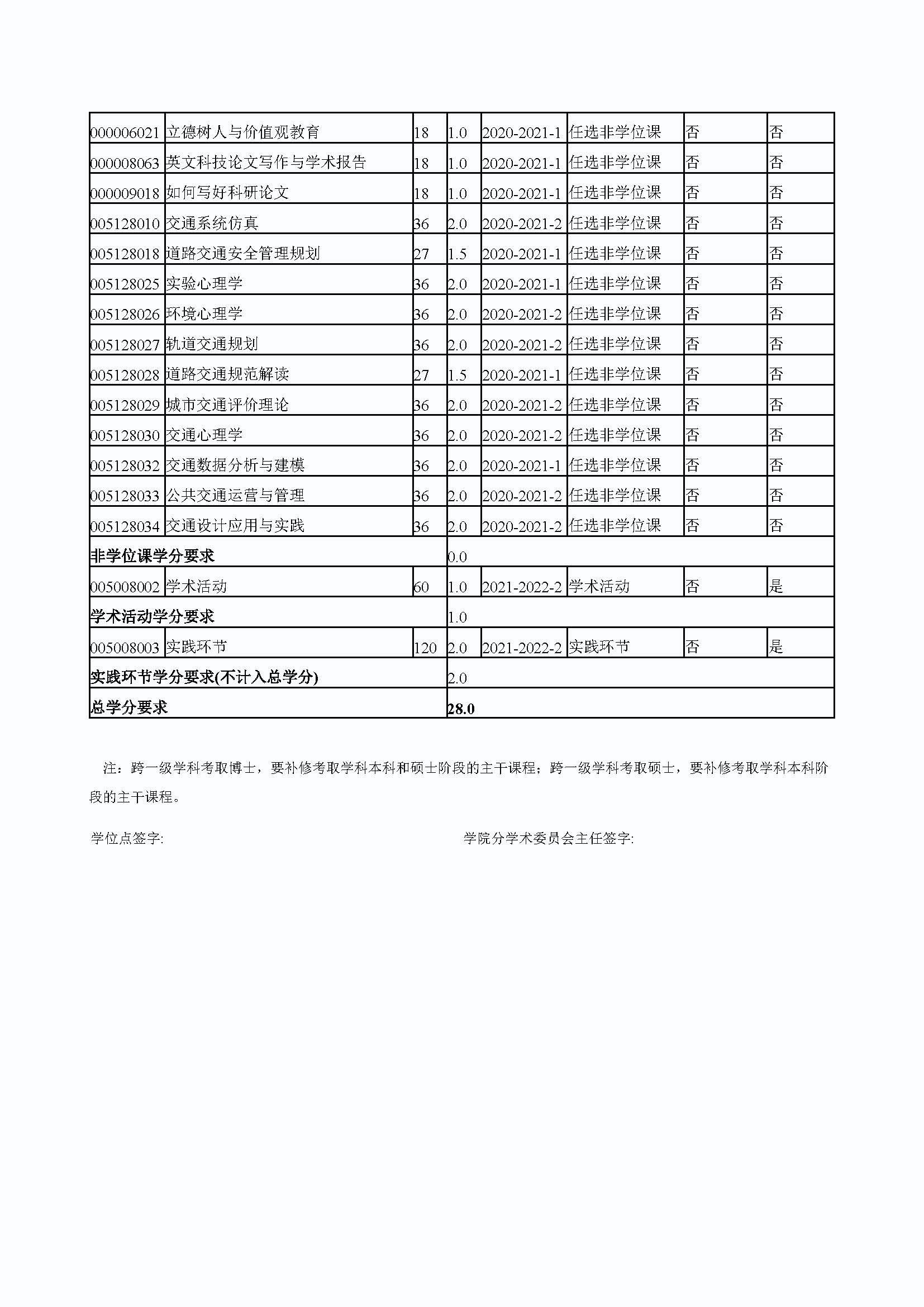 必赢线路检测中心2020级防灾减灾工程及防护工程专业培养方案_页面_4