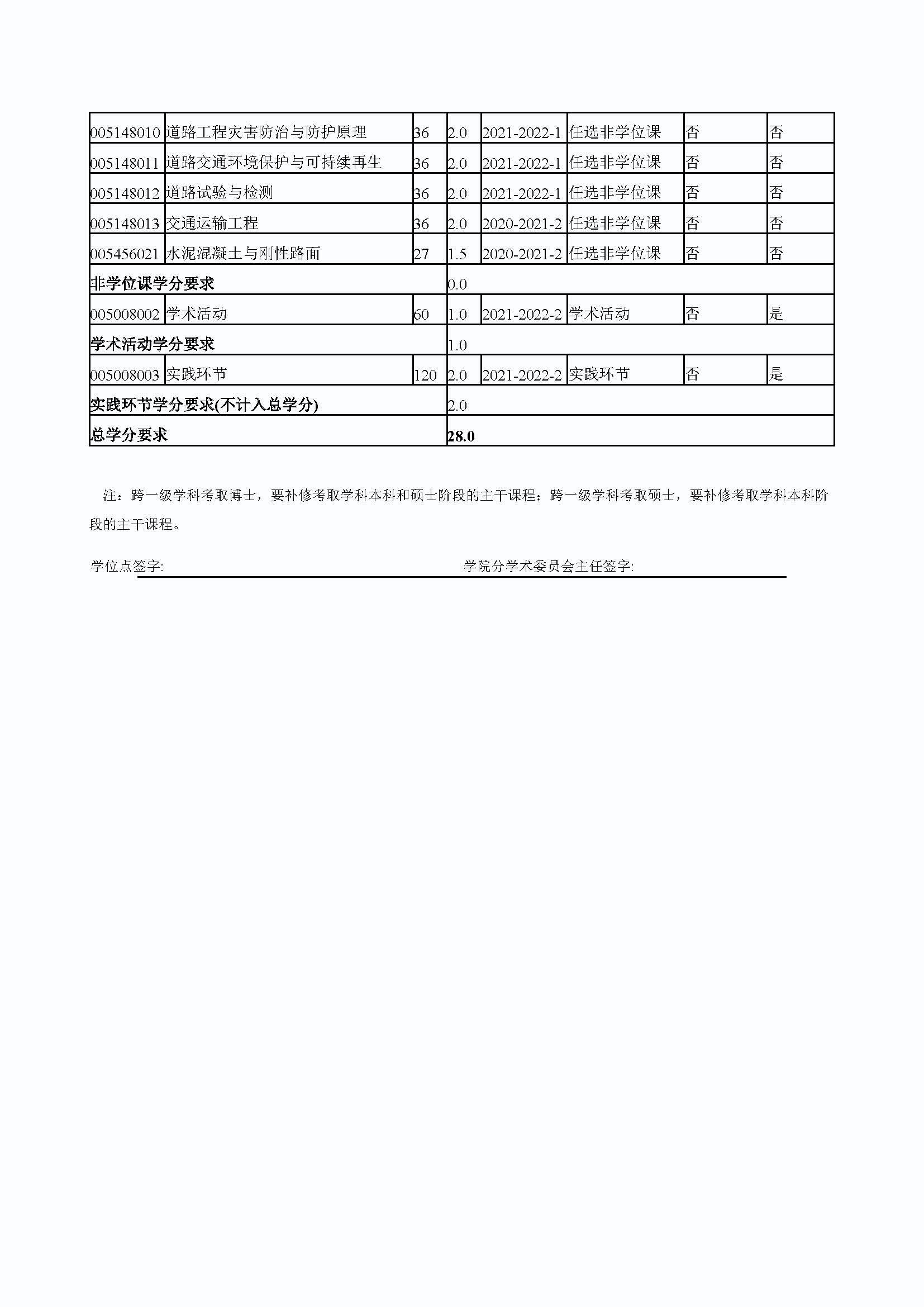 必赢线路检测中心2020级道路交通工程与灾害防治专业培养方案_页面_4