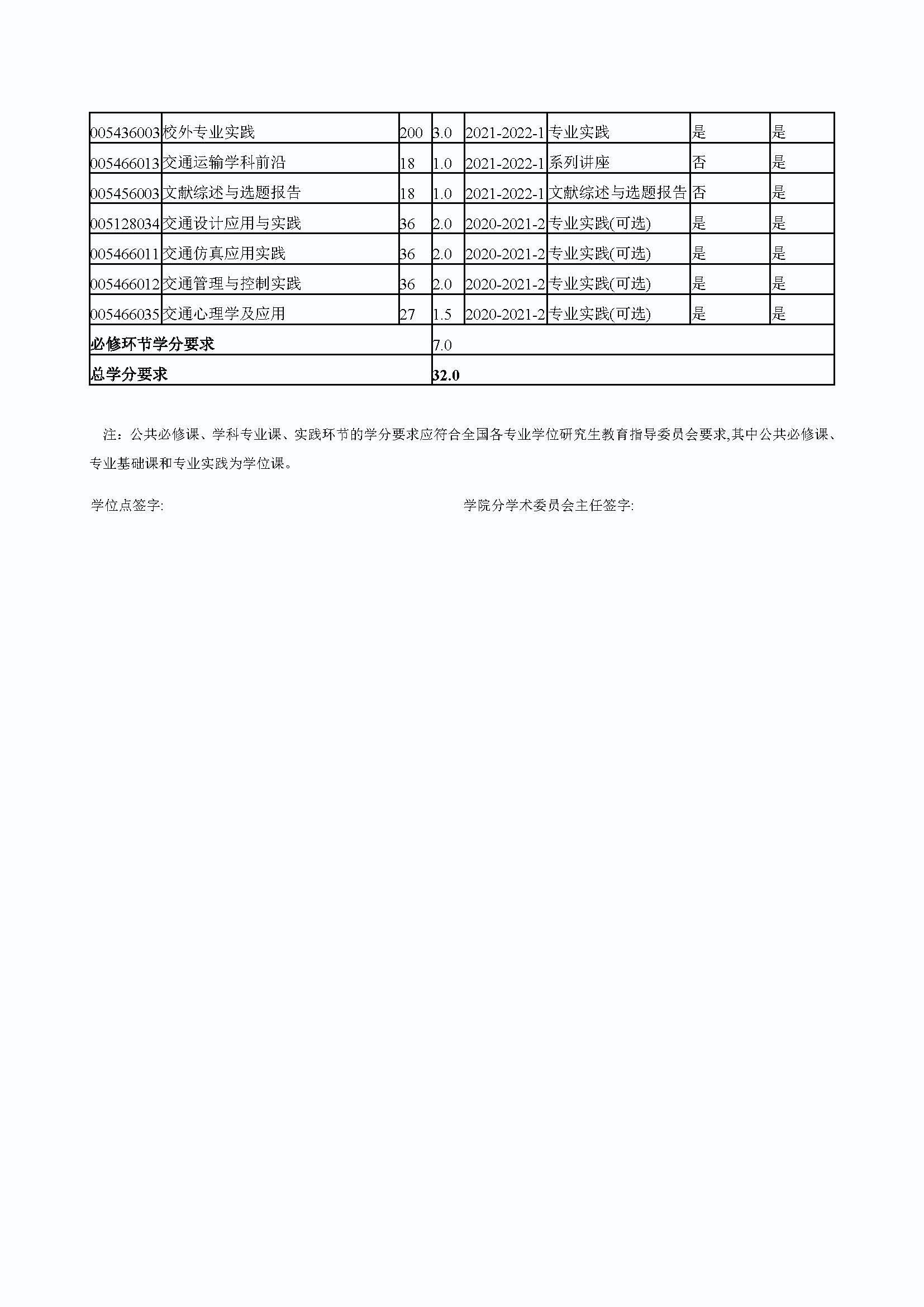 必赢线路检测中心2020级交通运输专业培养方案_页面_5