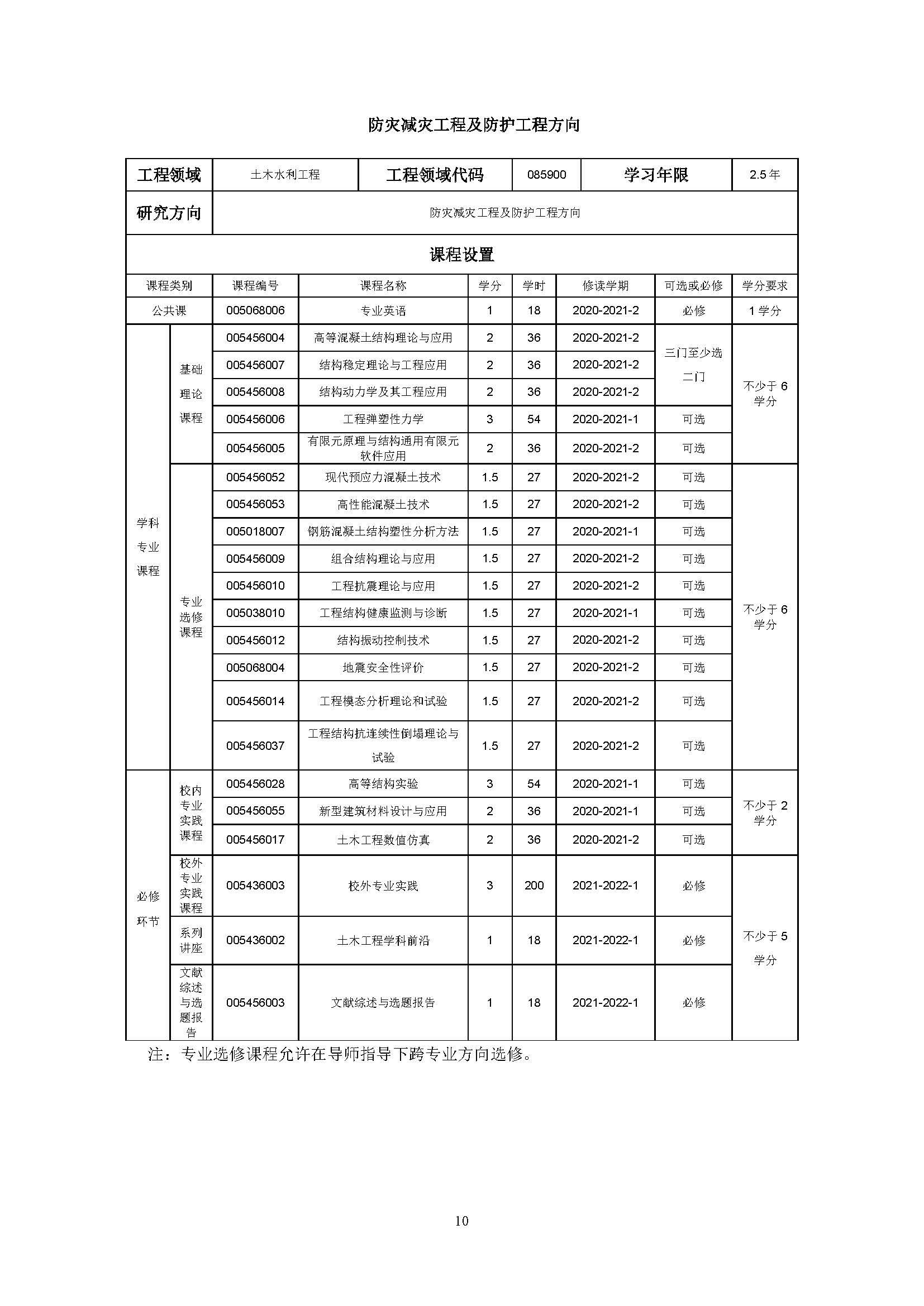 必赢线路检测中心2020级土木水利专业研究生培养方案_页面_10