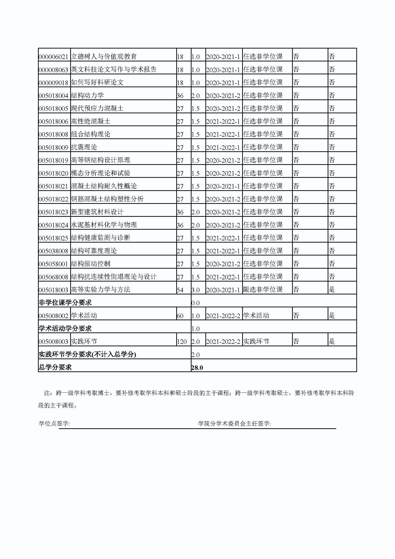 必赢线路检测中心2020级交通安全与灾害防治工程专业培养方案_页面_4