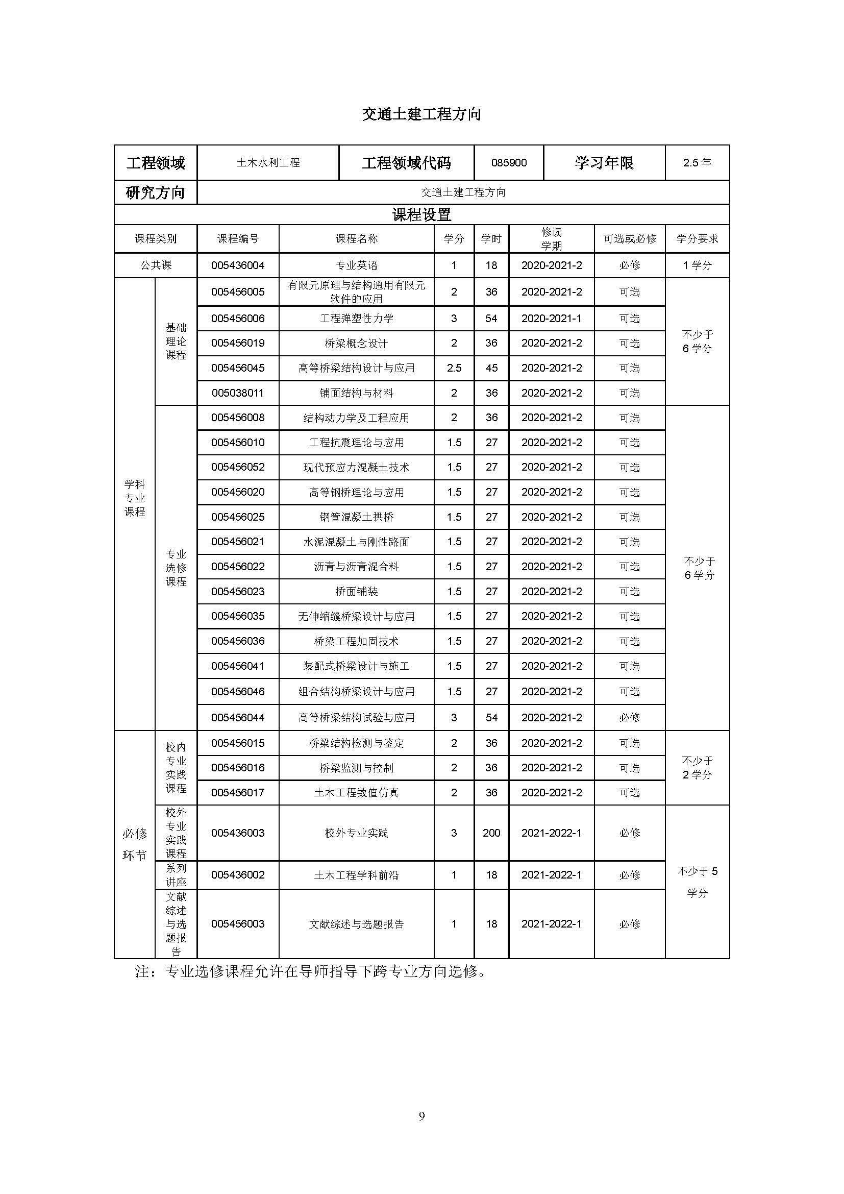 必赢线路检测中心2020级土木水利专业研究生培养方案_页面_09