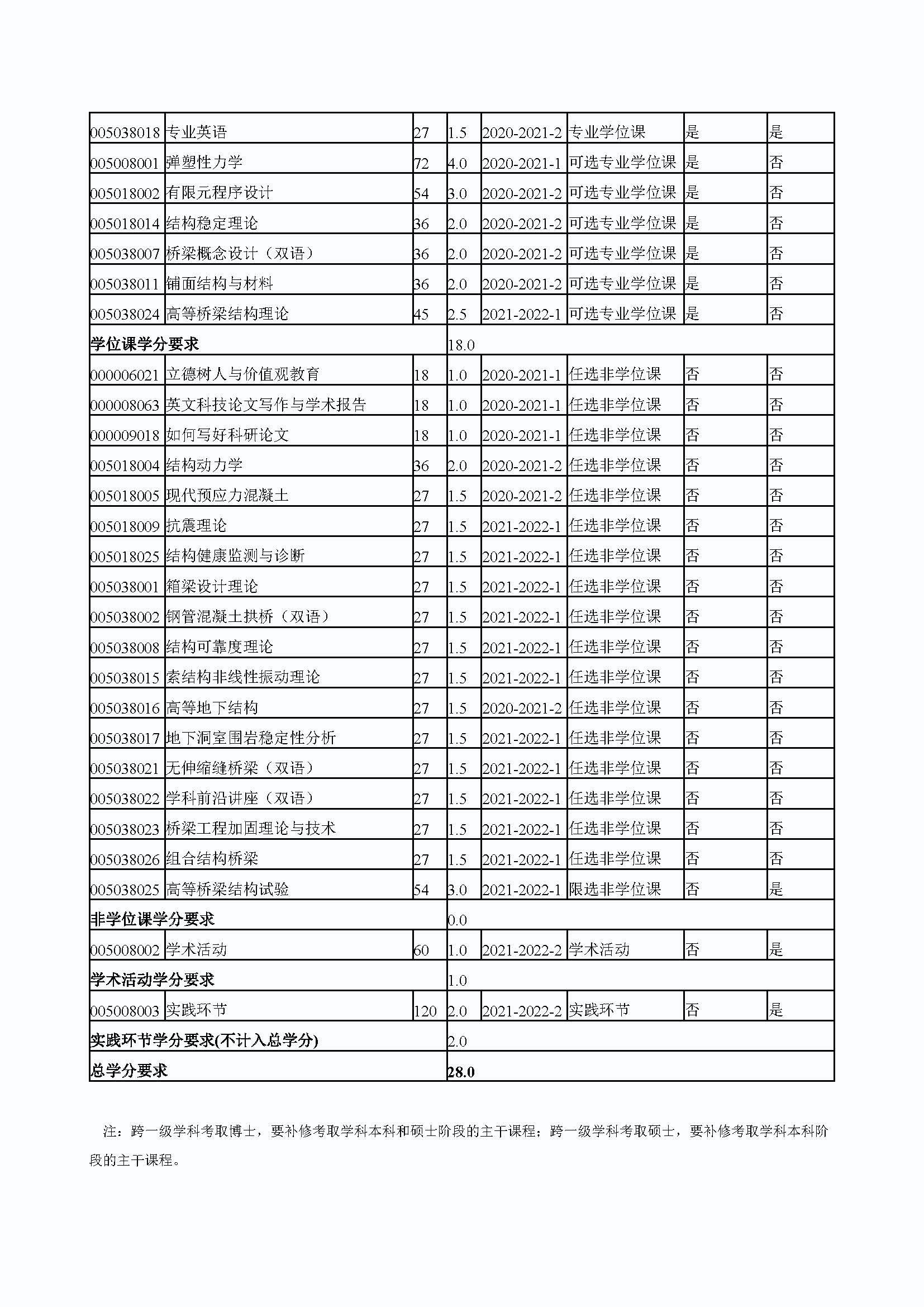 必赢线路检测中心2020级桥梁与隧道工程专业培养方案_页面_4