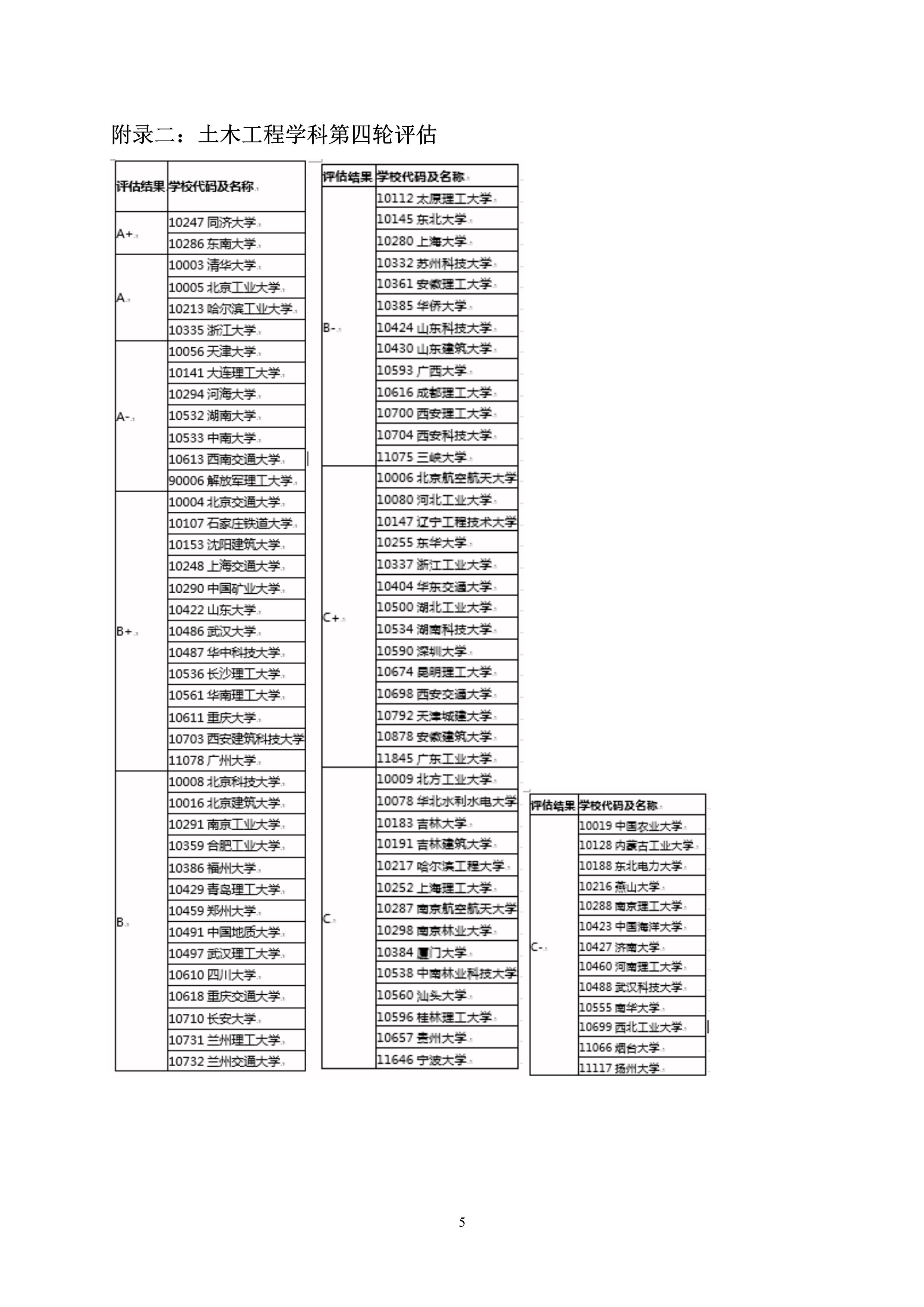 第5号公告-必赢线路检测中心2020年硕士研究生考生调剂办法_5