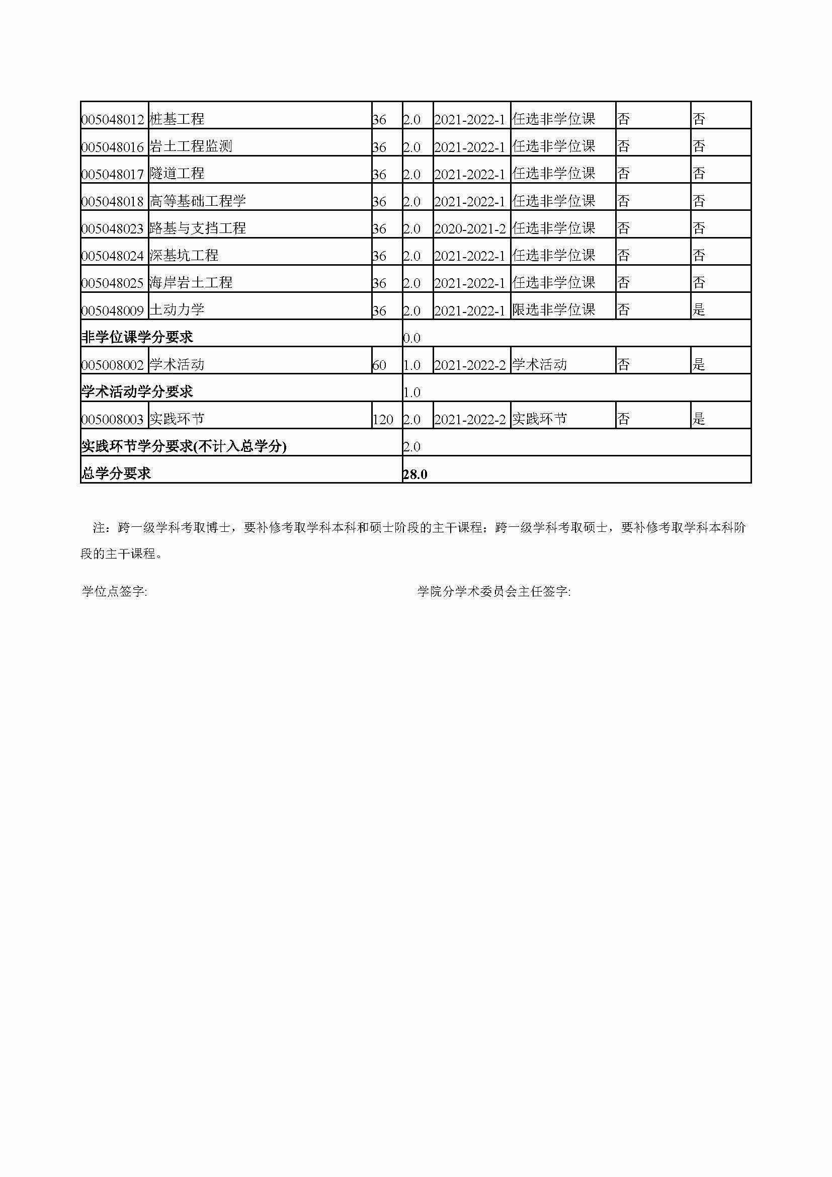 必赢线路检测中心2020级港口、海岸及近海工程专业培养方案_页面_4