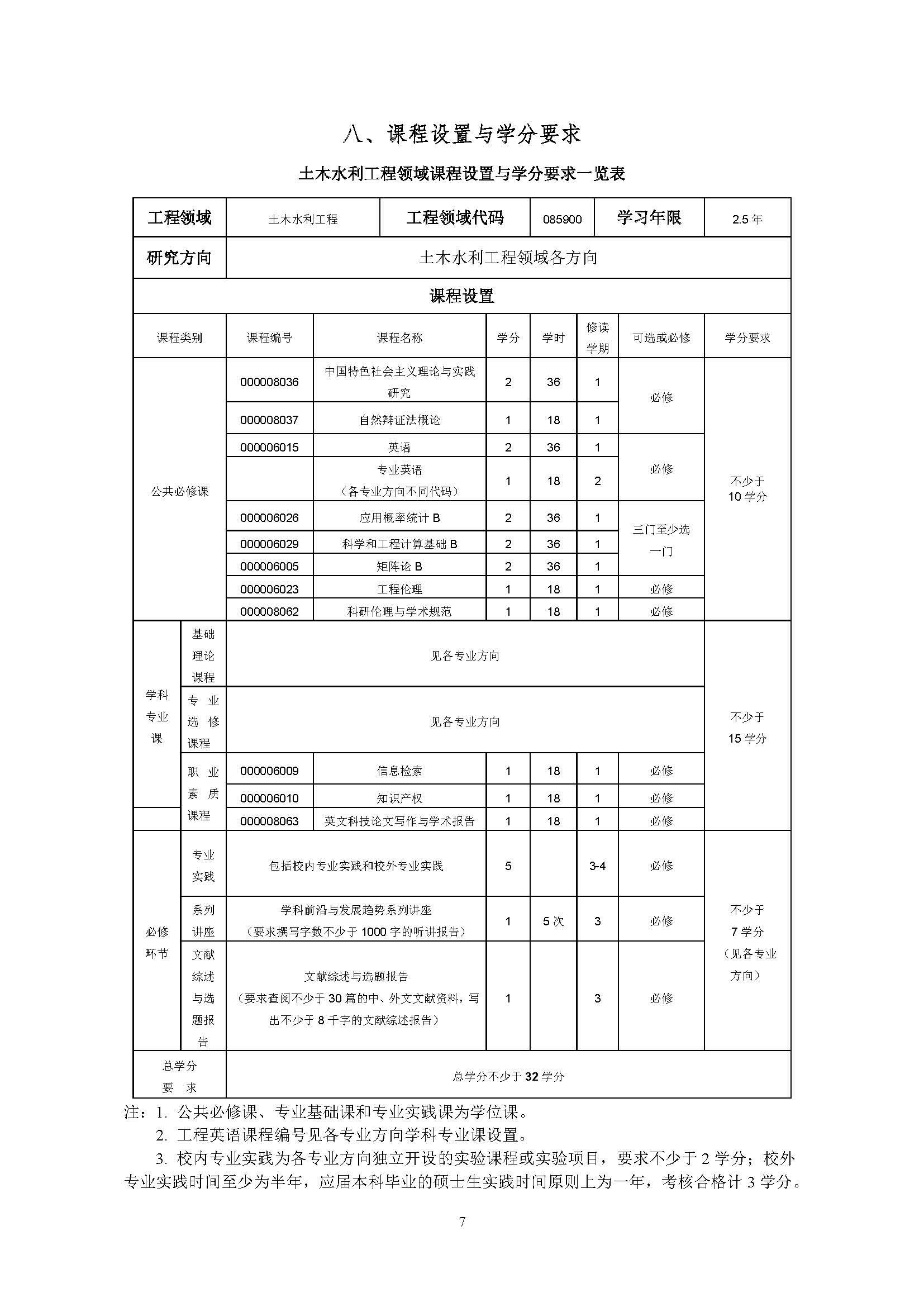 必赢线路检测中心2020级土木水利专业研究生培养方案_页面_07