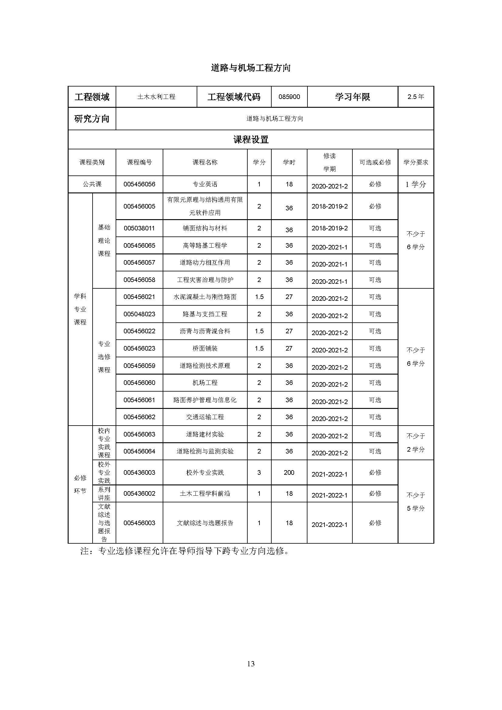 必赢线路检测中心2020级土木水利专业研究生培养方案_页面_13