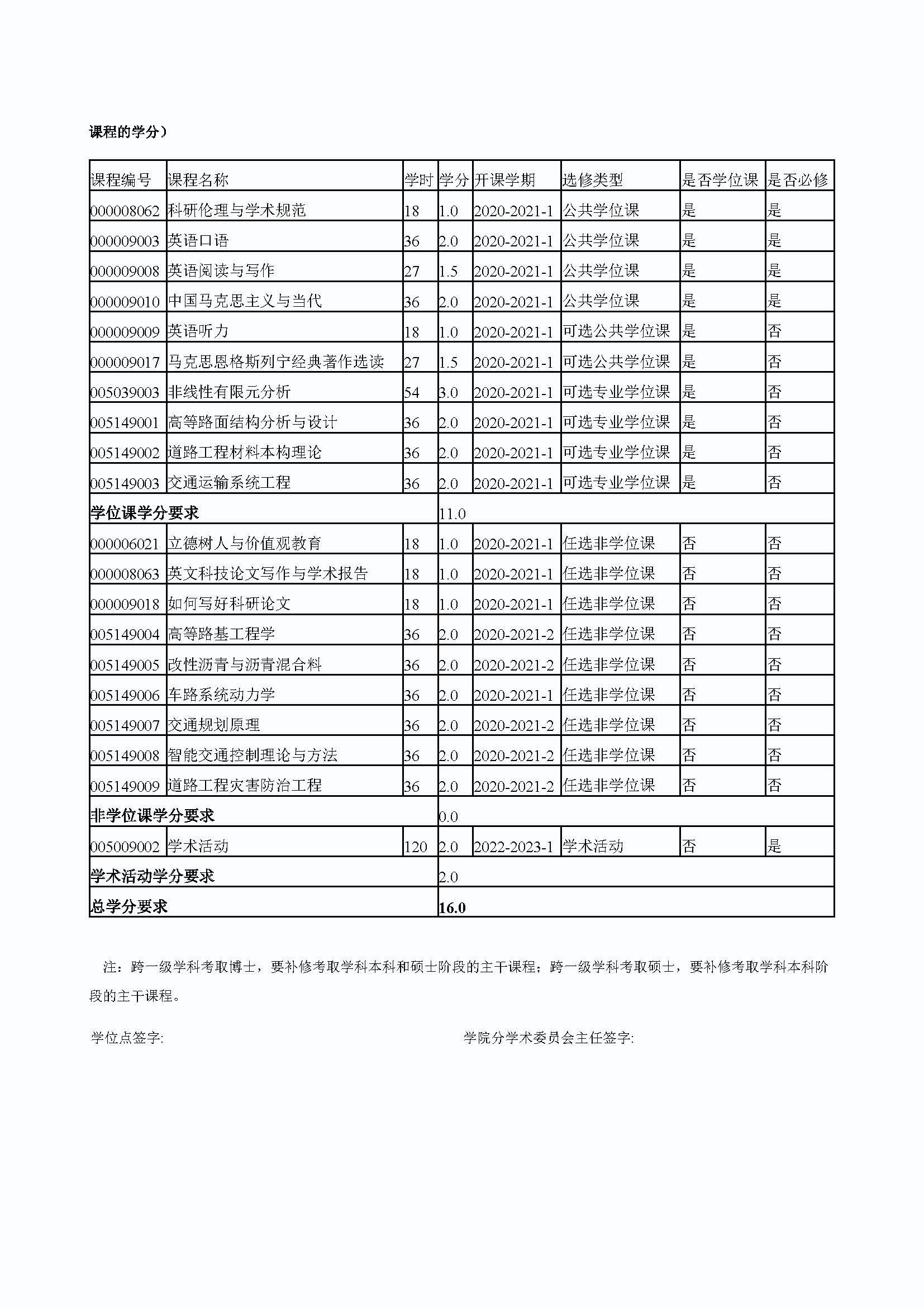 必赢线路检测中心2020级道路交通工程与灾害防治专业博士培养方案_页面_4