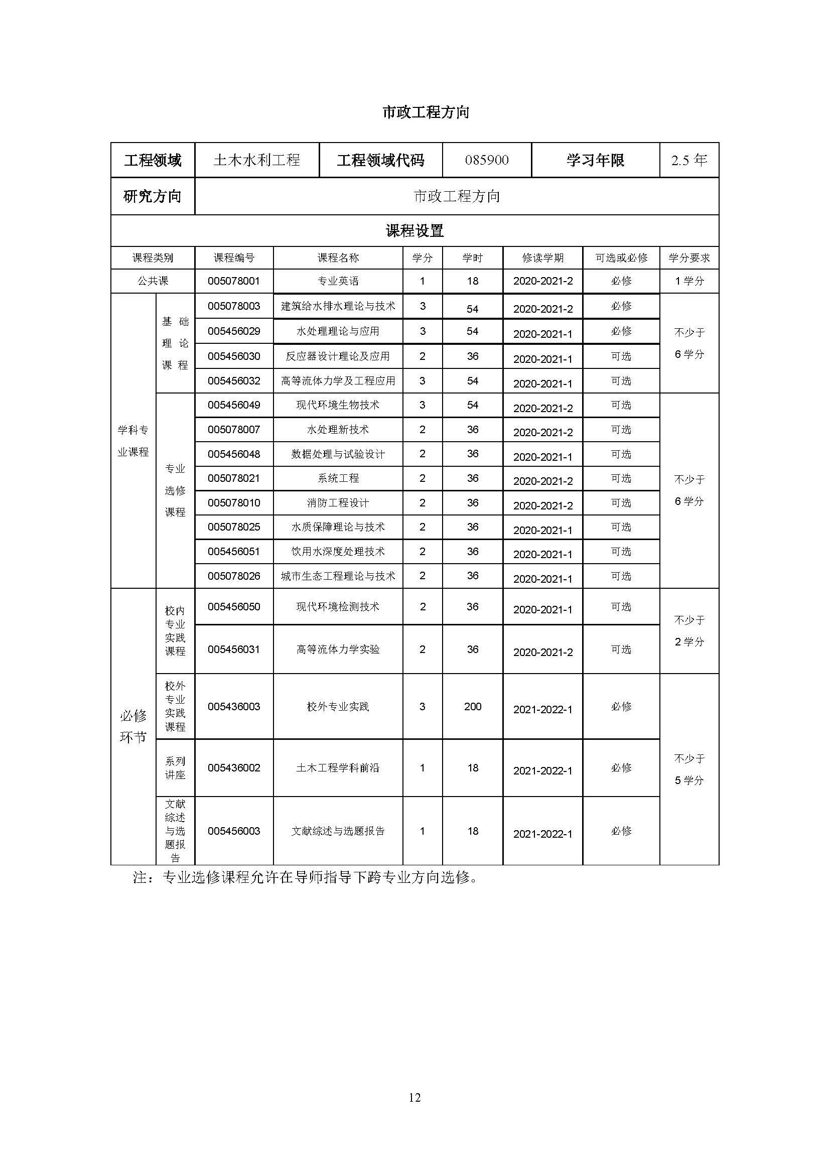 必赢线路检测中心2020级土木水利专业研究生培养方案_页面_12