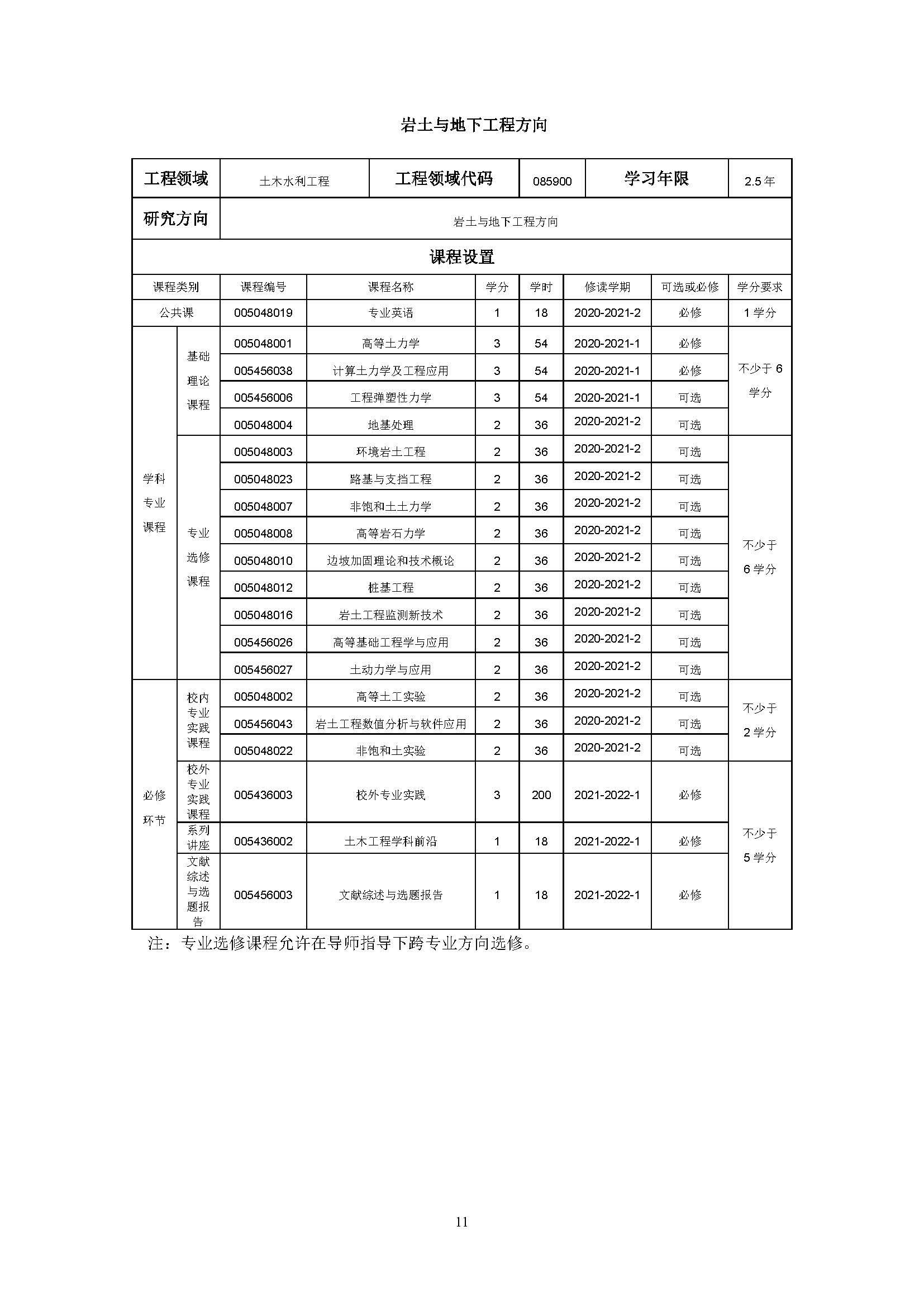 必赢线路检测中心2020级土木水利专业研究生培养方案_页面_11
