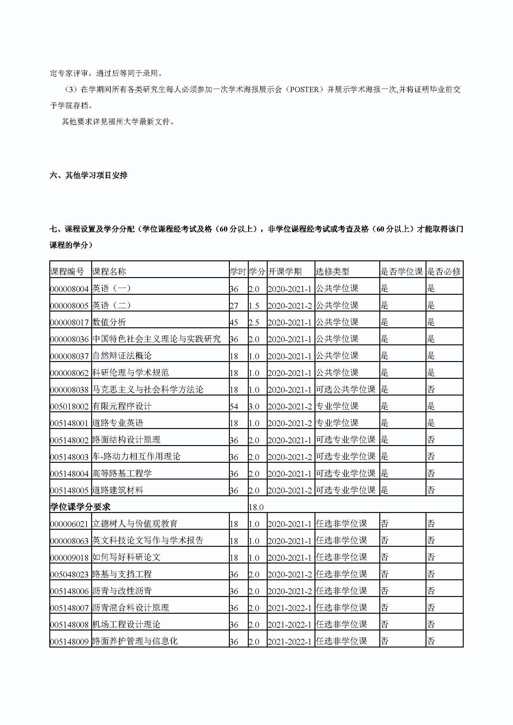 必赢线路检测中心2020级道路交通工程与灾害防治专业培养方案_页面_3