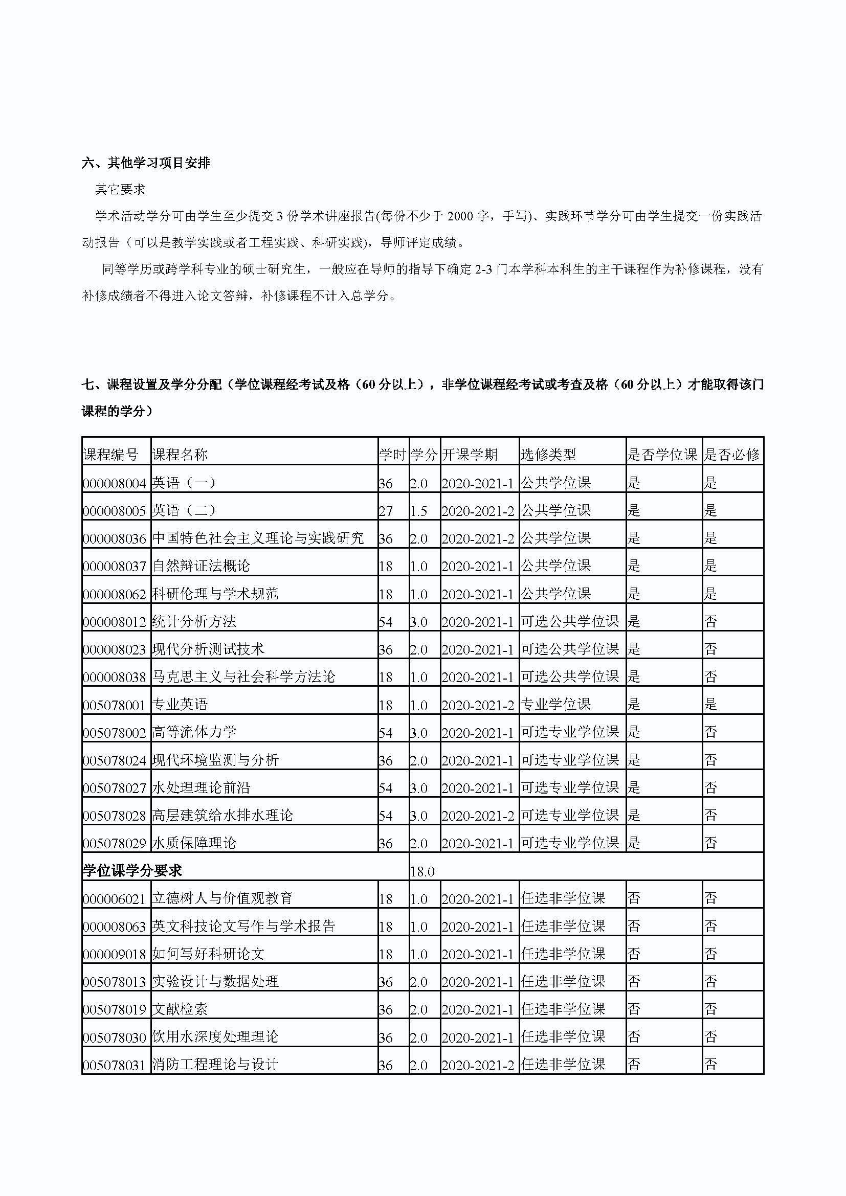 必赢线路检测中心2020级道路交通工程与灾害防治专业培养方案_页面_3