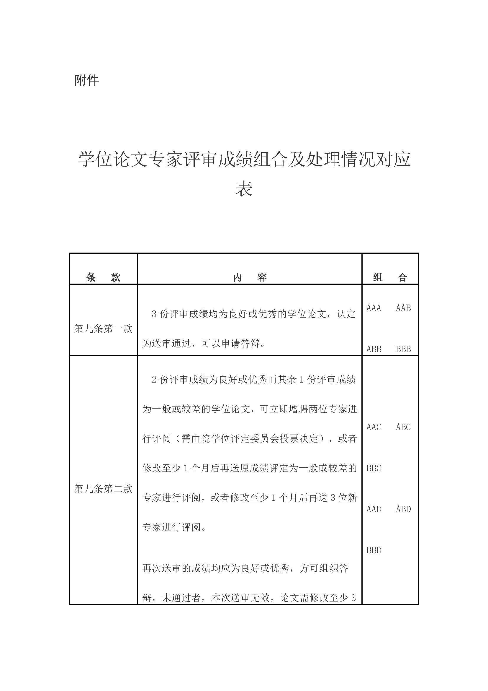 校研[2020] 31号-必赢线路检测中心关于印发修订后的研究生学位（毕业）论文送审工作管理办法的通知_页面_09