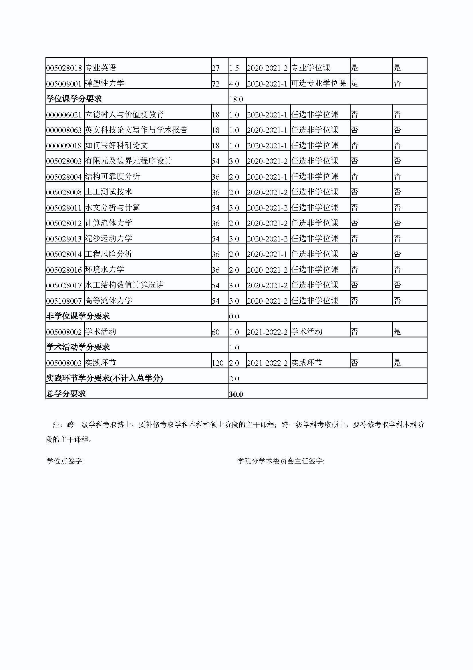 必赢线路检测中心2020级防灾减灾工程及防护工程专业培养方案_页面_4