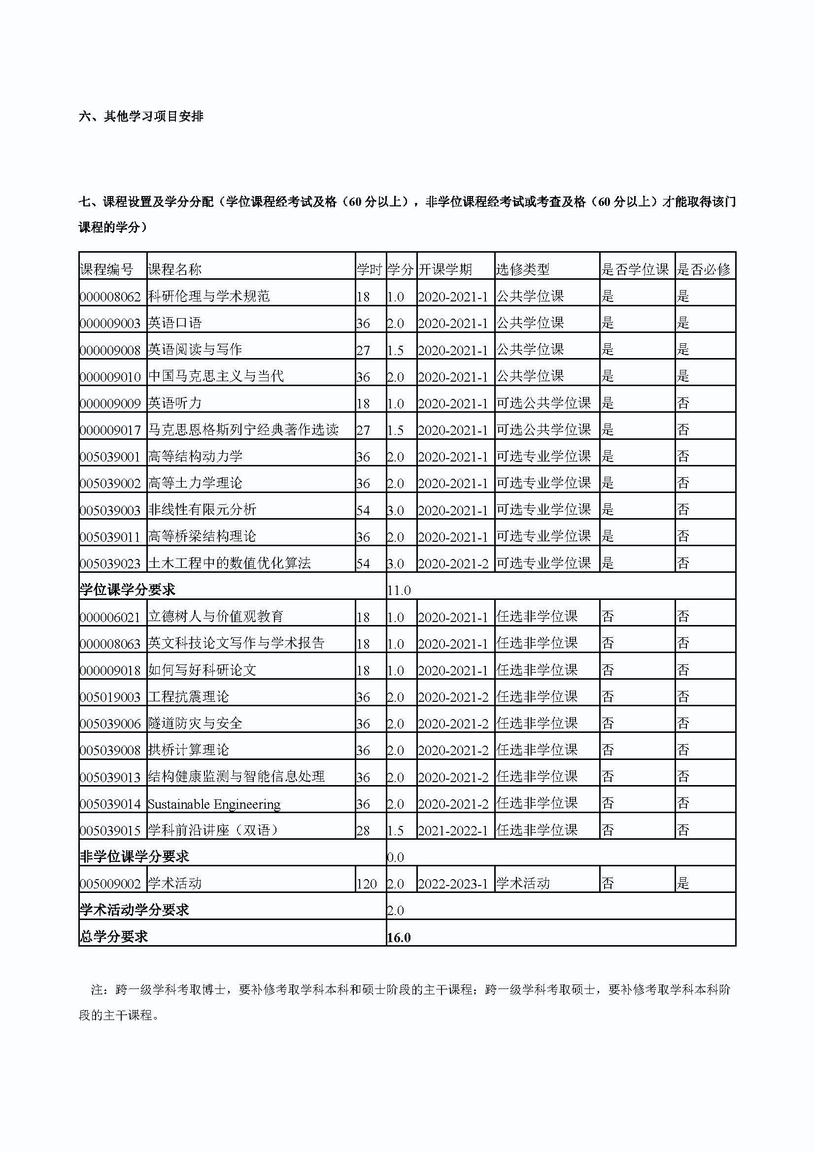 必赢线路检测中心2020级桥梁与隧道工程专业博士培养方案_页面_4