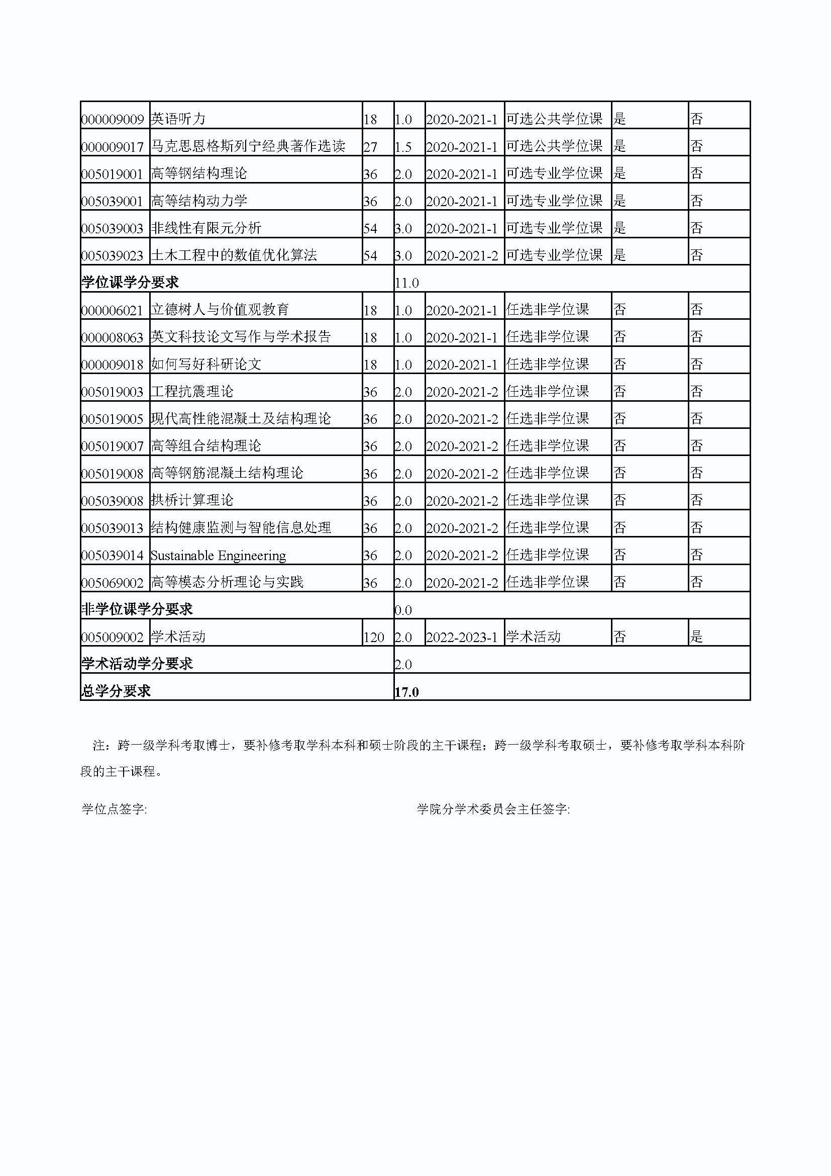 必赢线路检测中心2020级结构工程专业博士培养方案_页面_4