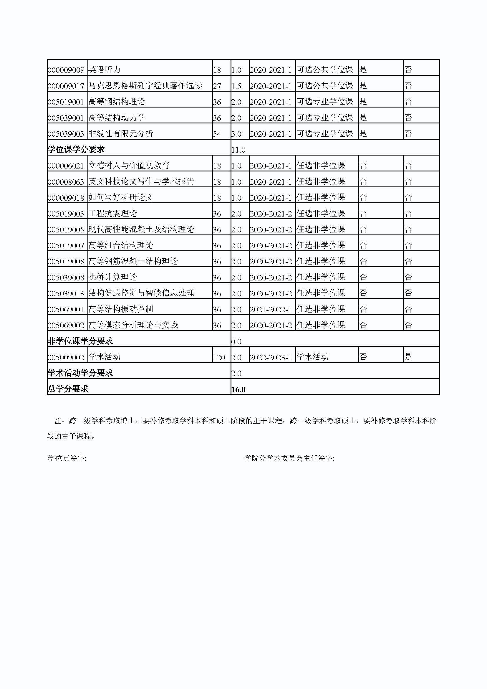 必赢线路检测中心2020级防灾减灾工程及防护工程专业博士培养方案_页面_4