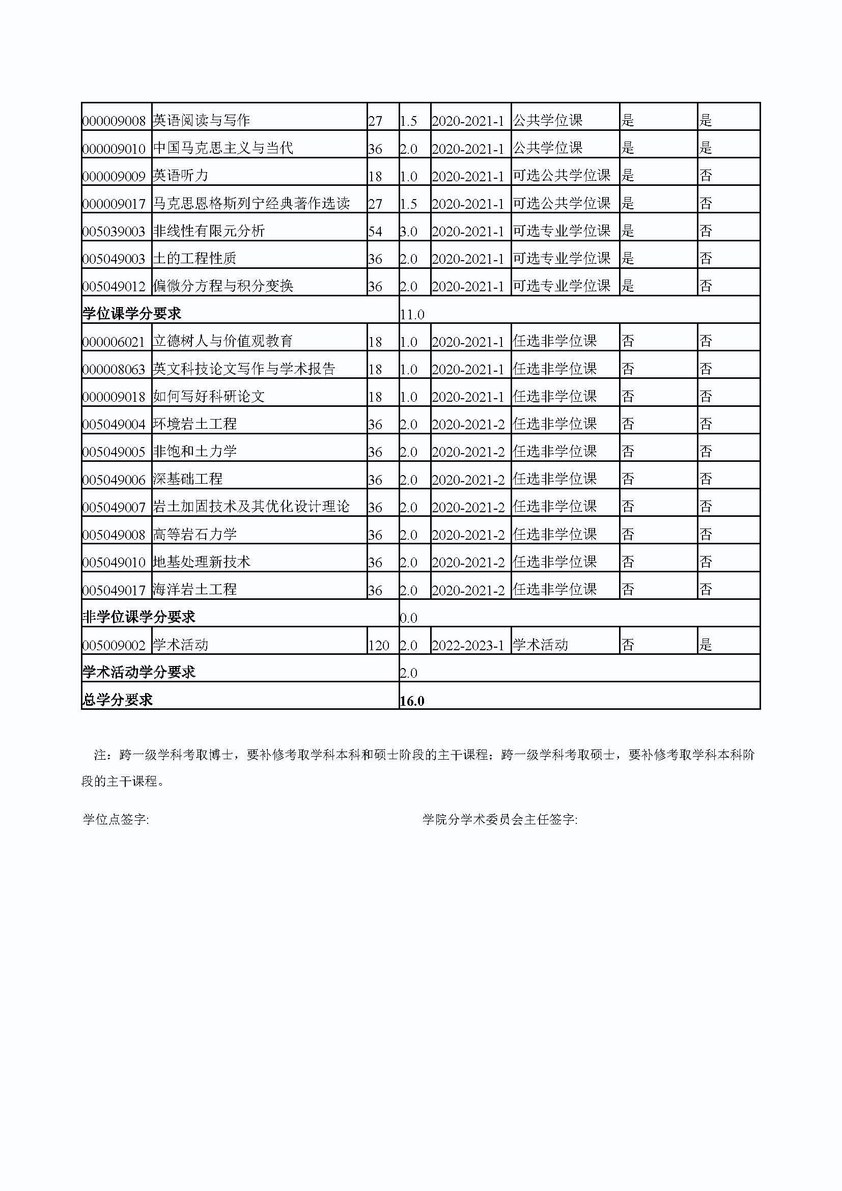 必赢线路检测中心2020级道路交通工程与灾害防治专业博士培养方案_页面_4