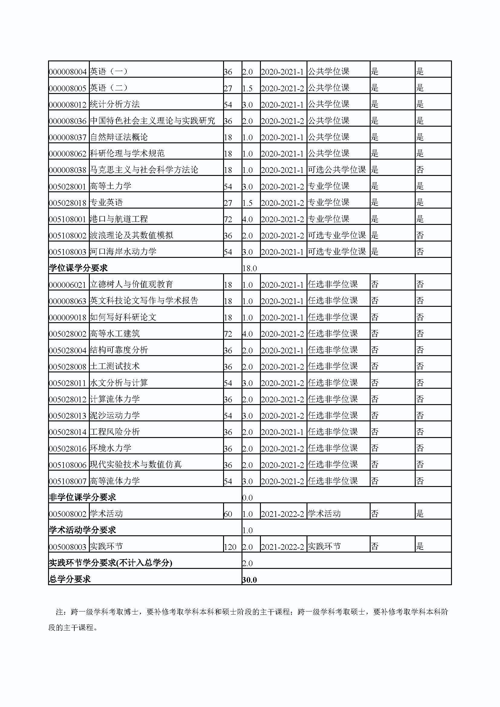 必赢线路检测中心2020级港口、海岸及近海工程专业培养方案_页面_4