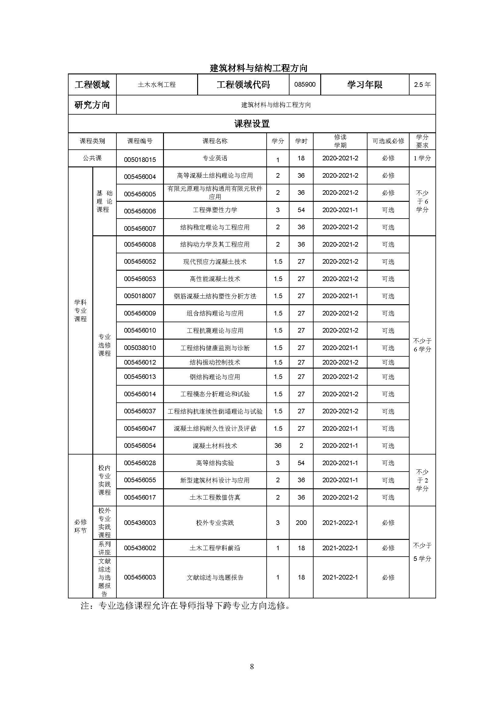 必赢线路检测中心2020级土木水利专业研究生培养方案_页面_08