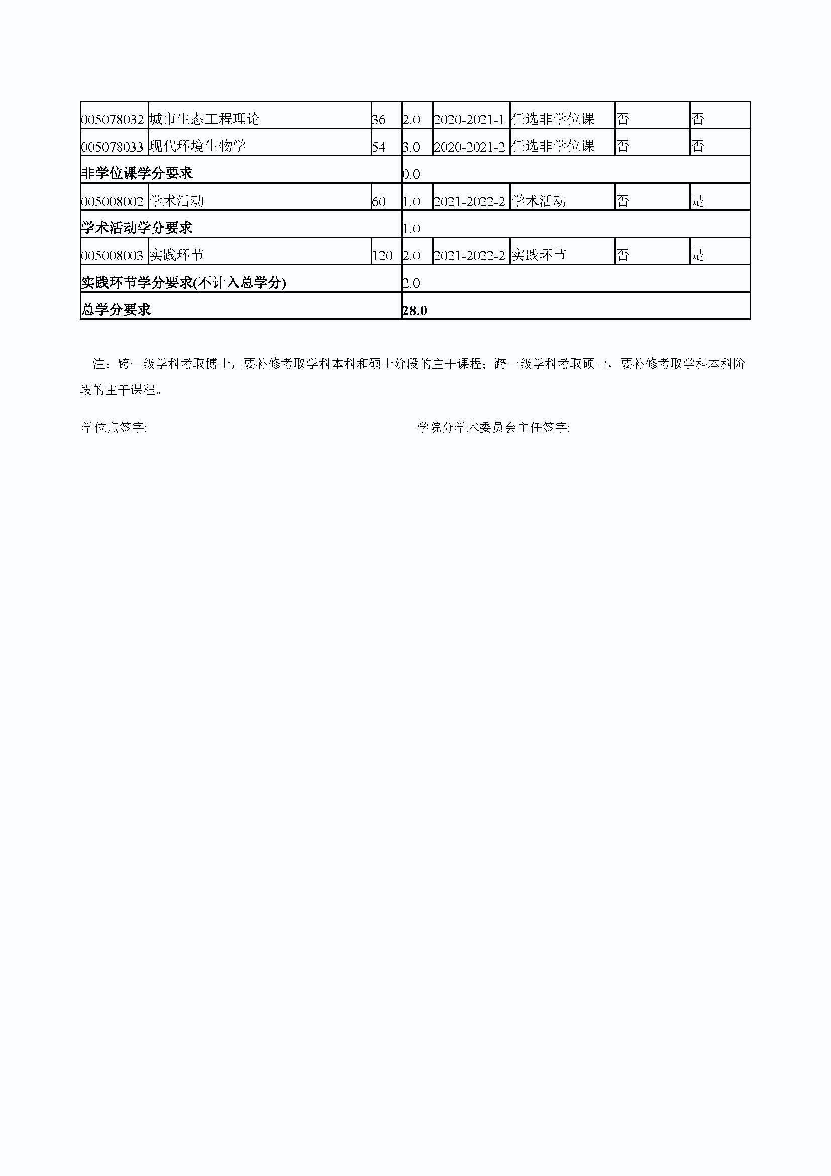 必赢线路检测中心2020级道路交通工程与灾害防治专业培养方案_页面_4