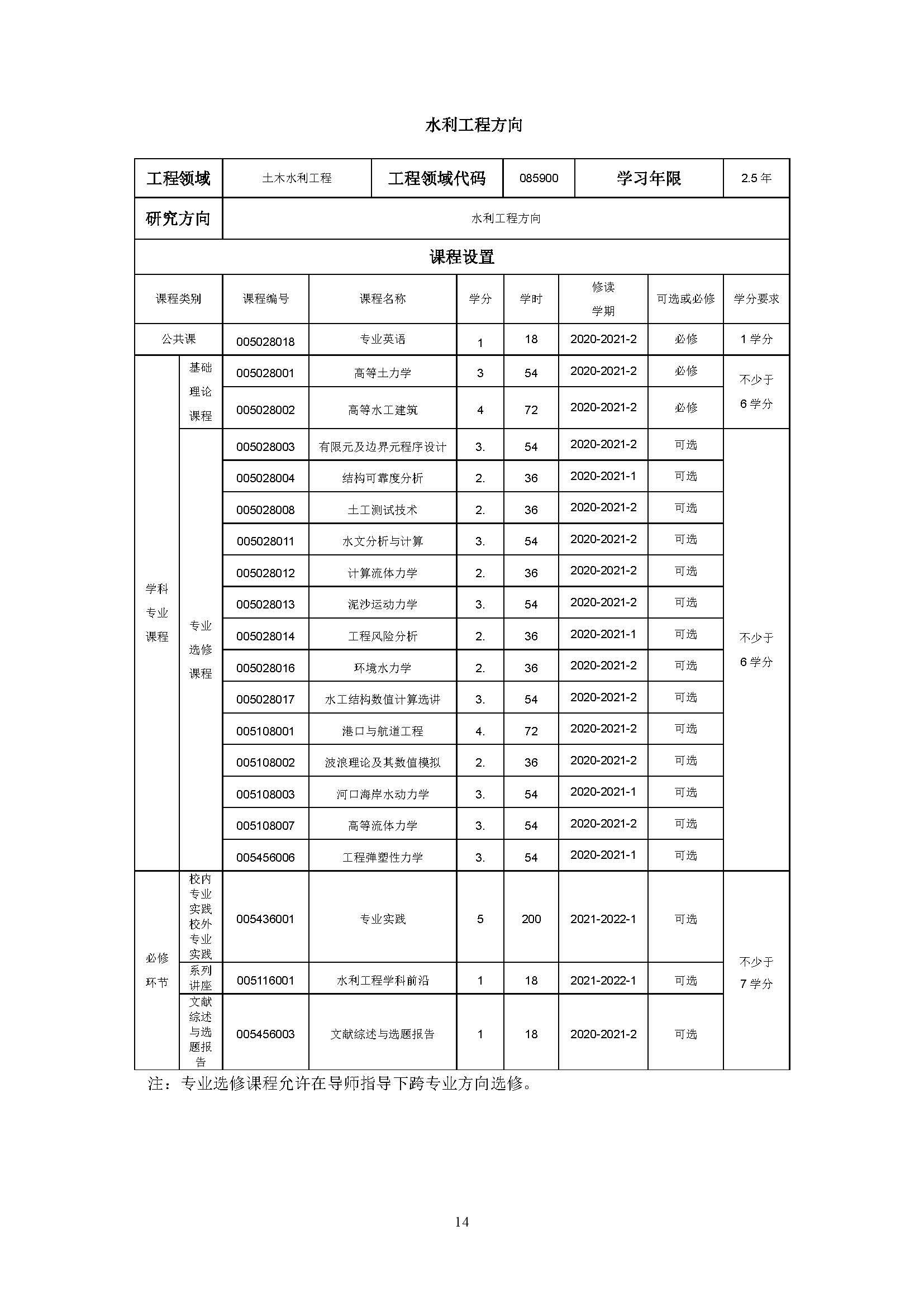 必赢线路检测中心2020级土木水利专业研究生培养方案_页面_14